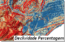 BH DECLIVIDADE EM PORCENTO