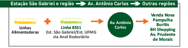 Imagem gráfica das alterações de trânsito na Estação São Gabriel