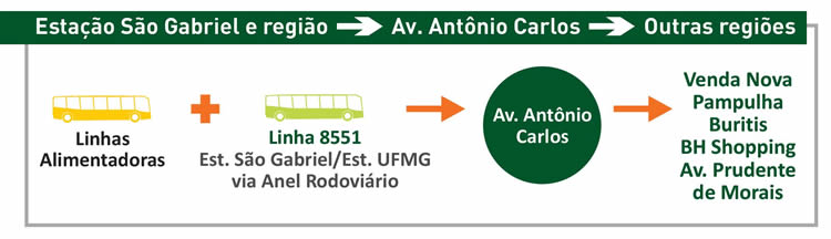 Imagem gráfica do novo caminho 