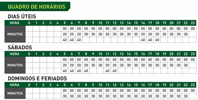 Gráfico do Quadro de Horários