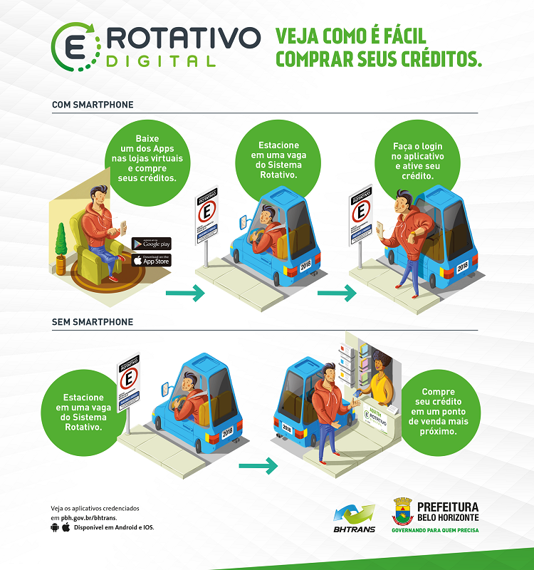 rotativo digital 2 fase