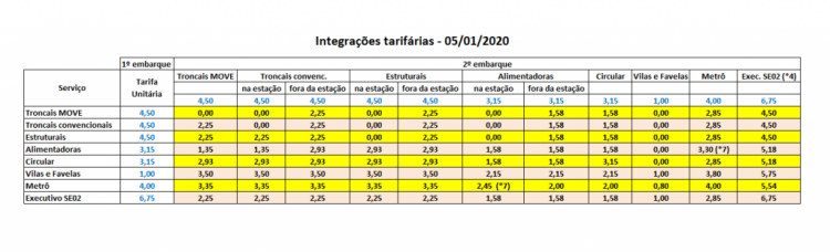 tabela de integrações a partir 050120