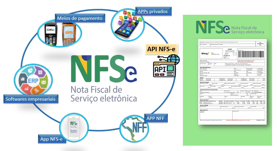 APP emissor de NFS-e — Portal da Nota Fiscal de Serviço eletrônica