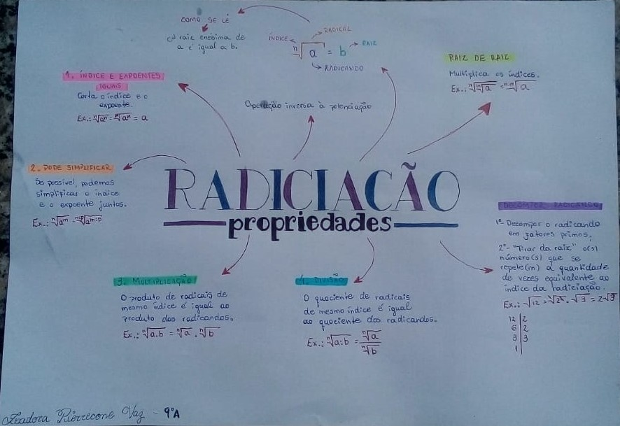 Mapa Mental de Matemática