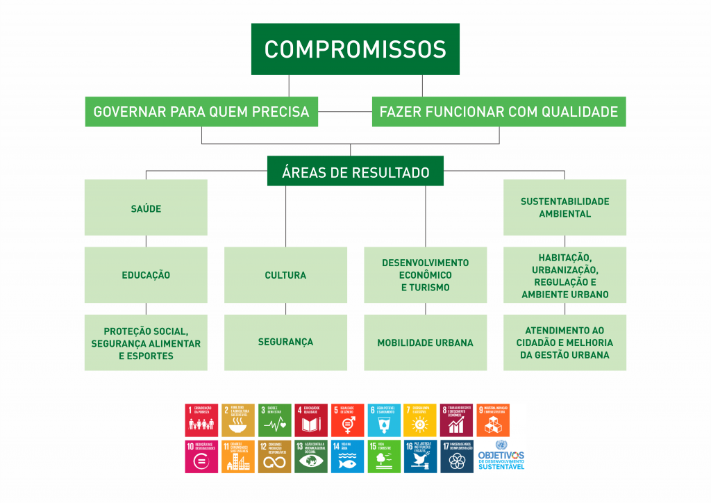 quadro metas da gestão