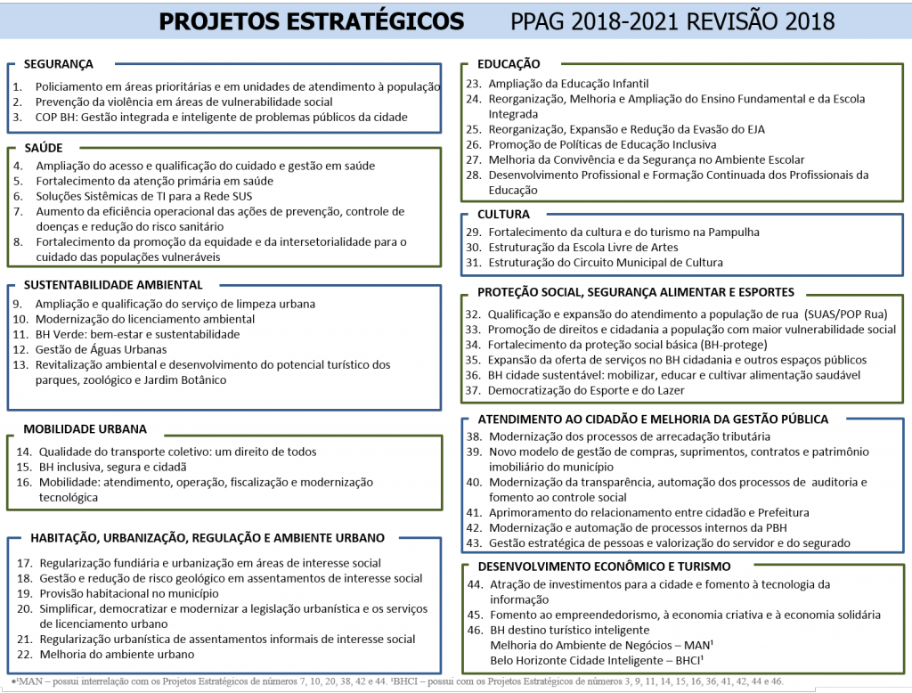tabela_projetosestrategicos_v2018_0.png