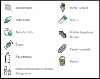 produtos