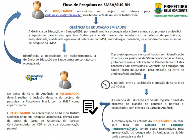 NÚCLEO DE PESQUISA  Prefeitura de Belo Horizonte