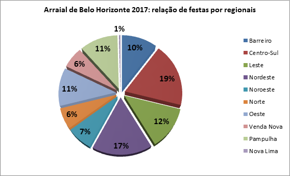 Arraial de Belo Horizonte terá correio elegante moderninho