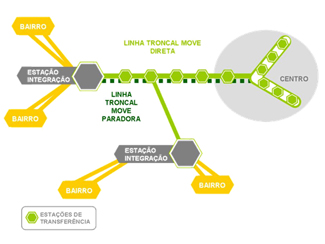 INTEGRAÇÃO E TRANSFERÊNCIA