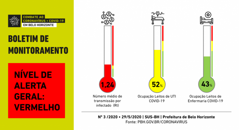 Arte do Boletim de Monitoramento da Covid-19 em Belo Horizonte