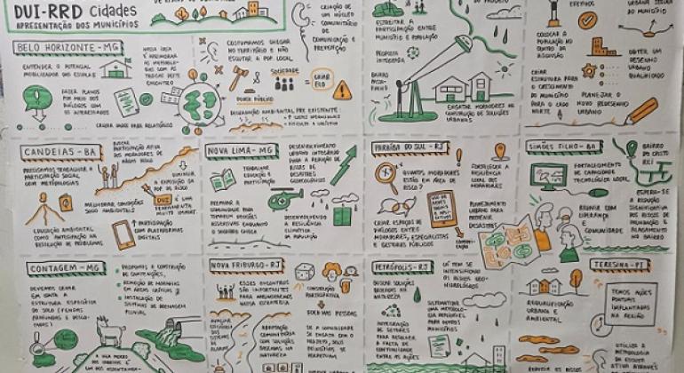 PBH apresenta projeto de resiliência socioambiental em oficina do Ministério das Cidades, em Brasília