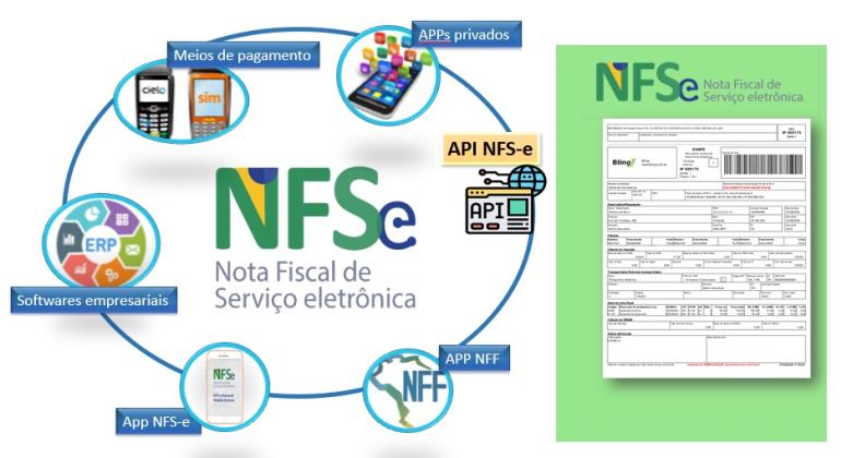 PBH adere a convênio que simplifica tributos e emissão de nota fiscal PBH adere a convênio que simplifica tributos e emissão de nota fiscal