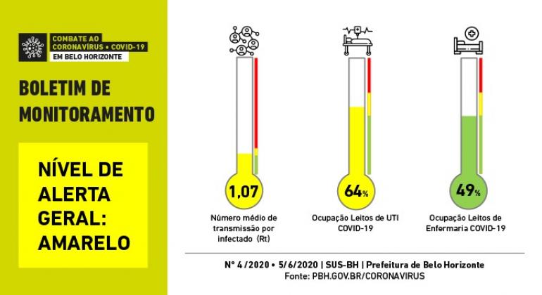 Arte feita pela Prefeitura para o Boletim de Monitoramento por termômetro, divulgado semanalmente