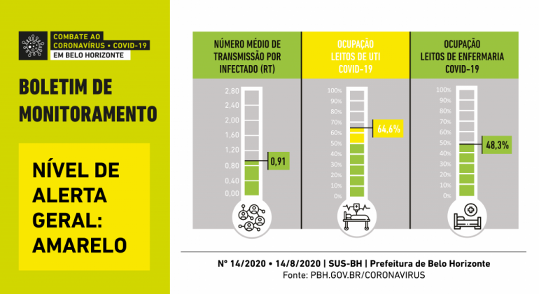 Boletim de Monitoramento