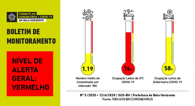 Arte do Boletim de Monitoramento feita pela Prefeitura de Belo Horizonte