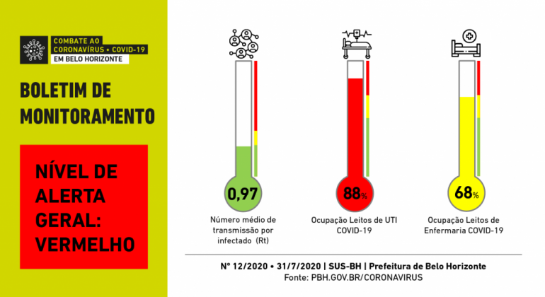 Informações sobre o coronavirus