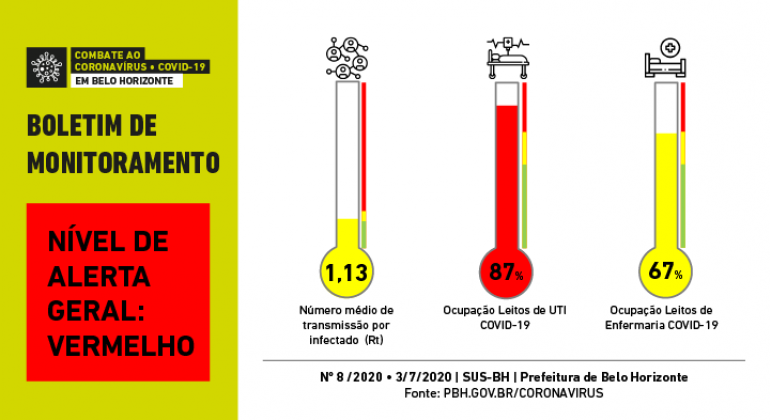 Informações da Prefeitura sobre o Covid-19