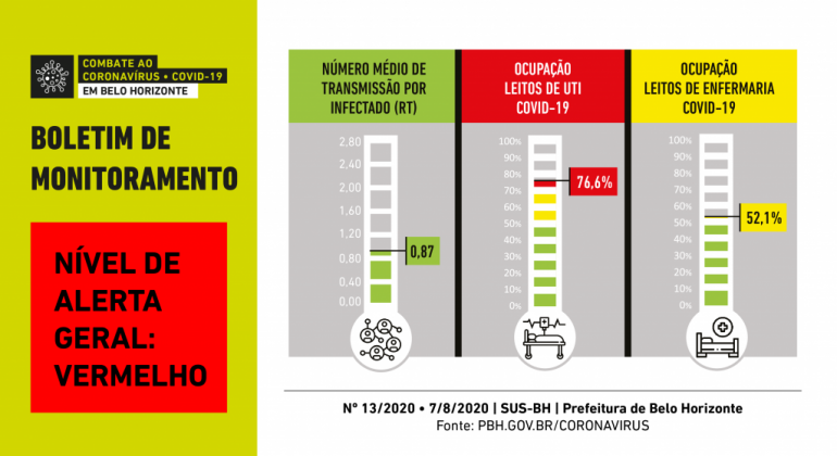 Informações da Prefeitura sobre o Covid-19