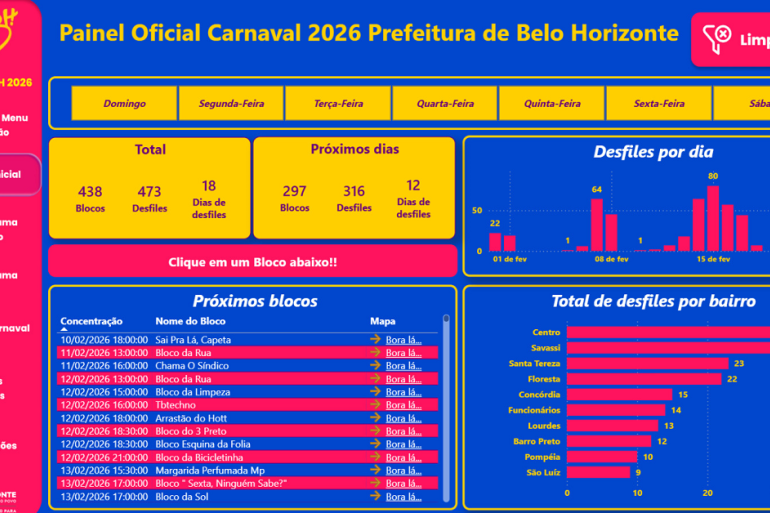  Painel interativo digital fornece informações oficiais e atualizadas do Carnaval Painel interativo digital fornece informações oficiais e atualizadas do Carnaval