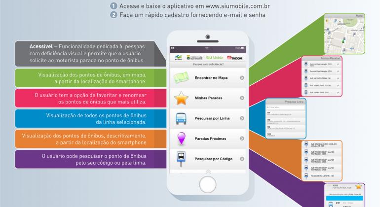 Infografia apresenta as vantagens do SIU Mobile