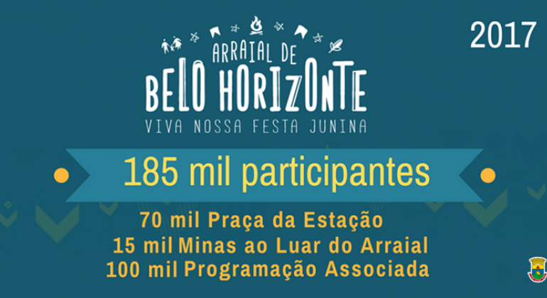 Maior evento junino da história da cidade Arraial contou com público de 85 mil pessoas ao longo de um mês. Arraial de Belo Horzonte: viva a nossa festa junina - 185 mil participantes: 70 mil na Praça da Estação, 15 mil no Minas ao Luar do Arraial e 100 mil na Programação Associada.