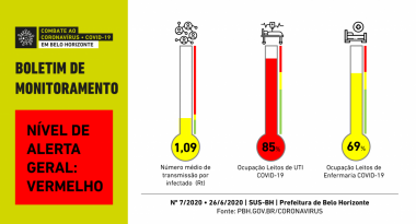 Para limitar avanço do Coronavírus, Prefeitura retorna para a fase de controle Imagem do Boletim de Monitoramento da Prefeitura de Belo Horizonte
