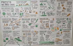 PBH apresenta projeto de resiliência socioambiental em oficina do Ministério das Cidades, em Brasília