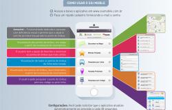Infografia apresenta as vantagens do SIU Mobile