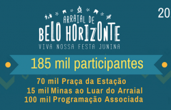 Arraial de Belo Horzonte: viva a nossa festa junina - 185 mil participantes: 70 mil na Praça da Estação, 15 mil no Minas ao Luar do Arraial e 100 mil na Programação Associada.